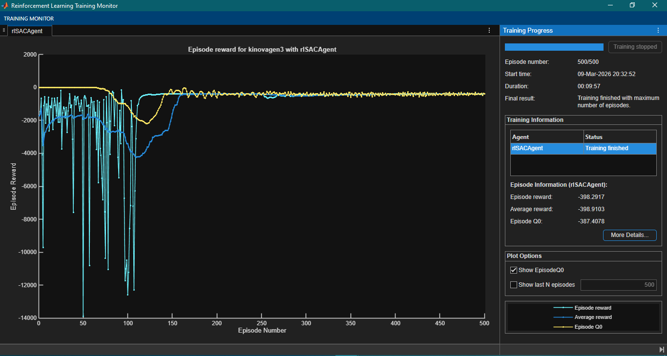 sac training graph for arm