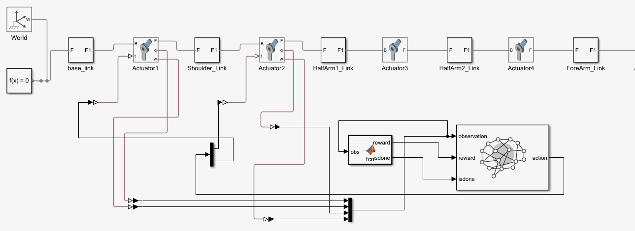 basic arm simulink